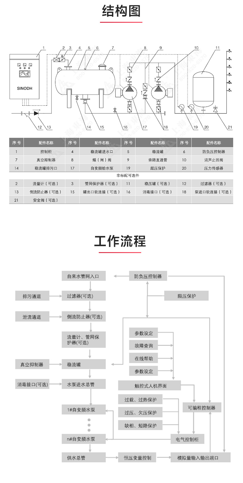 开云官方网页版_开云（中国）_产品结构图.jpg